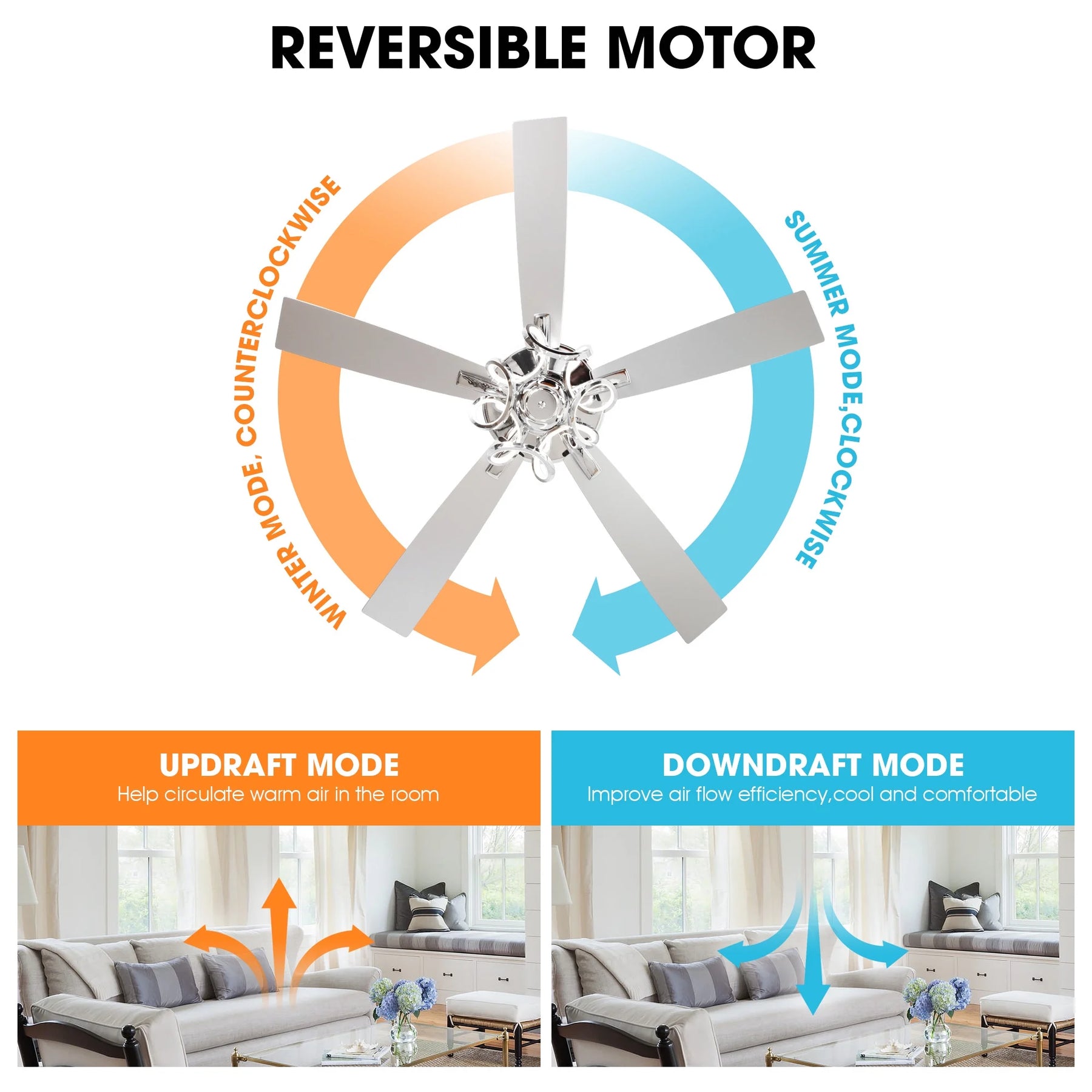 Parrot Uncle 52 - Inch Contemporary Chrome Ceiling Fan with Integrated LED Lights and Remote Control